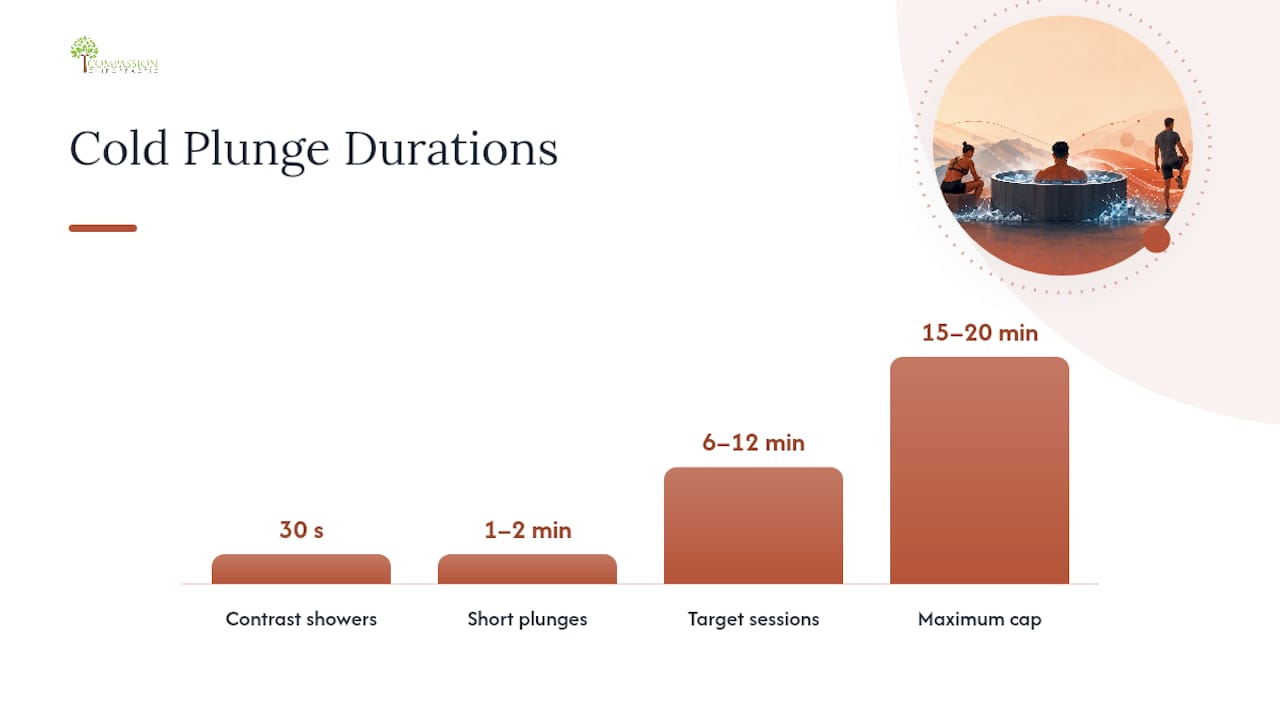 Safe Cold Plunge Protocols: Temperature, Duration, and Timing — overview diagram