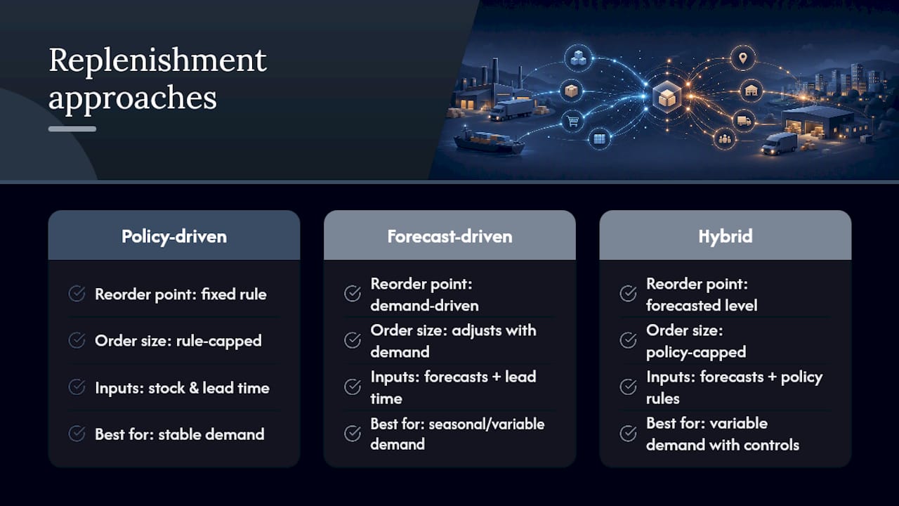 Comparison diagram of replenishment automation types