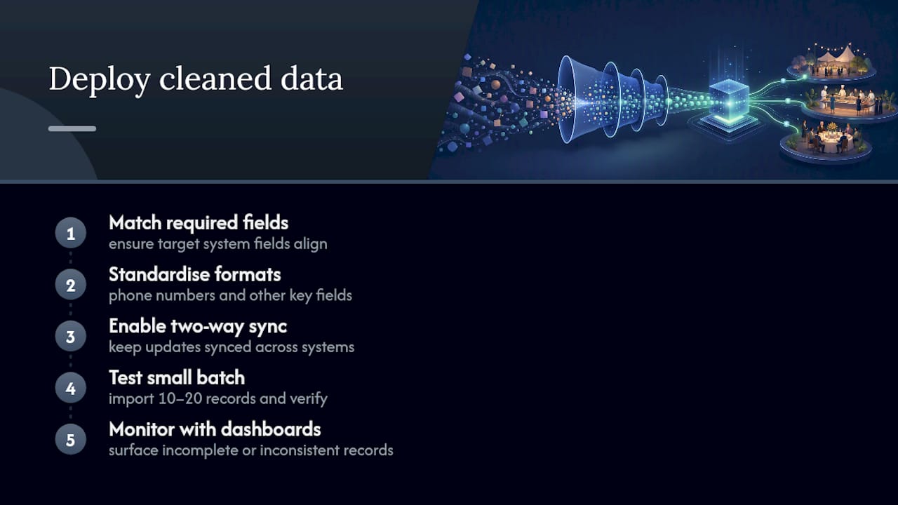 Getting cleaned data working inside your CRM and marketing tools — overview diagram