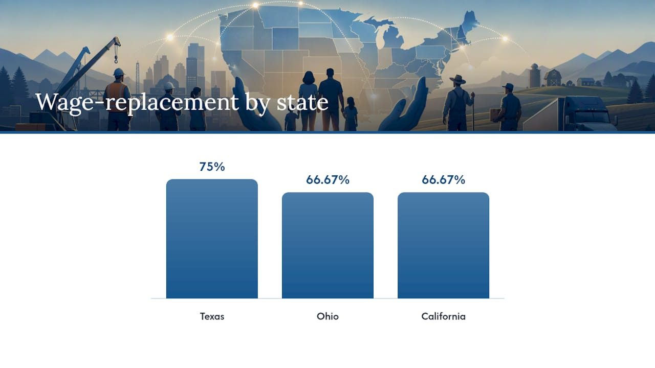 Death Benefits by State: What Actually Changes — overview diagram