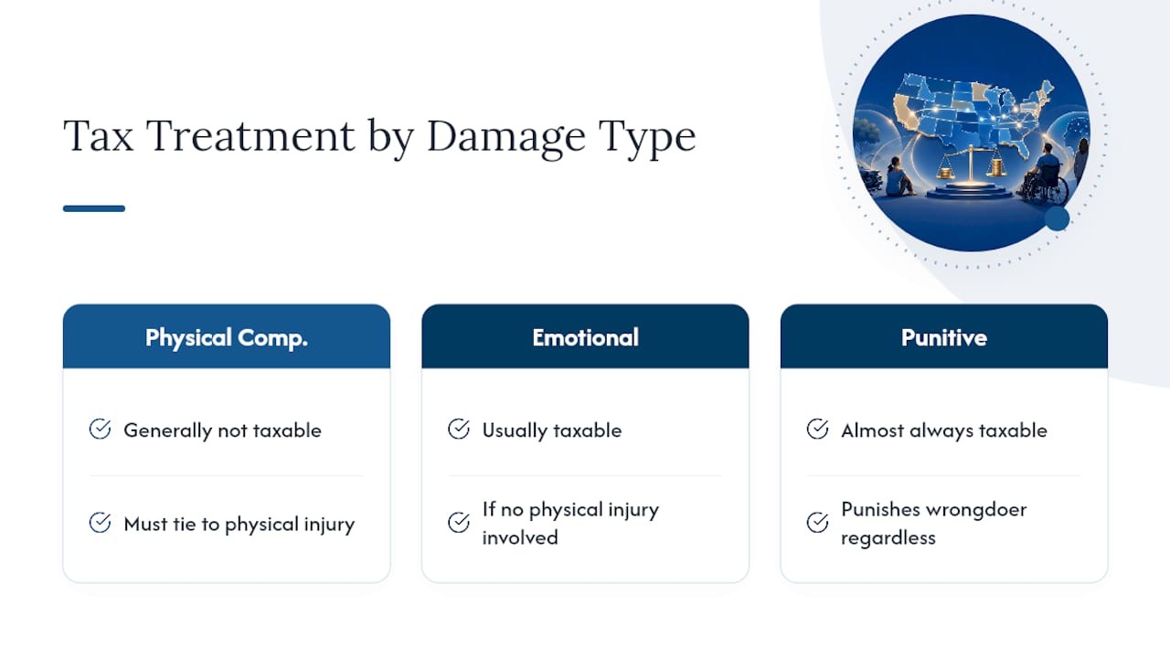 Will You Owe Taxes on a Pain and Suffering Settlement? — overview diagram