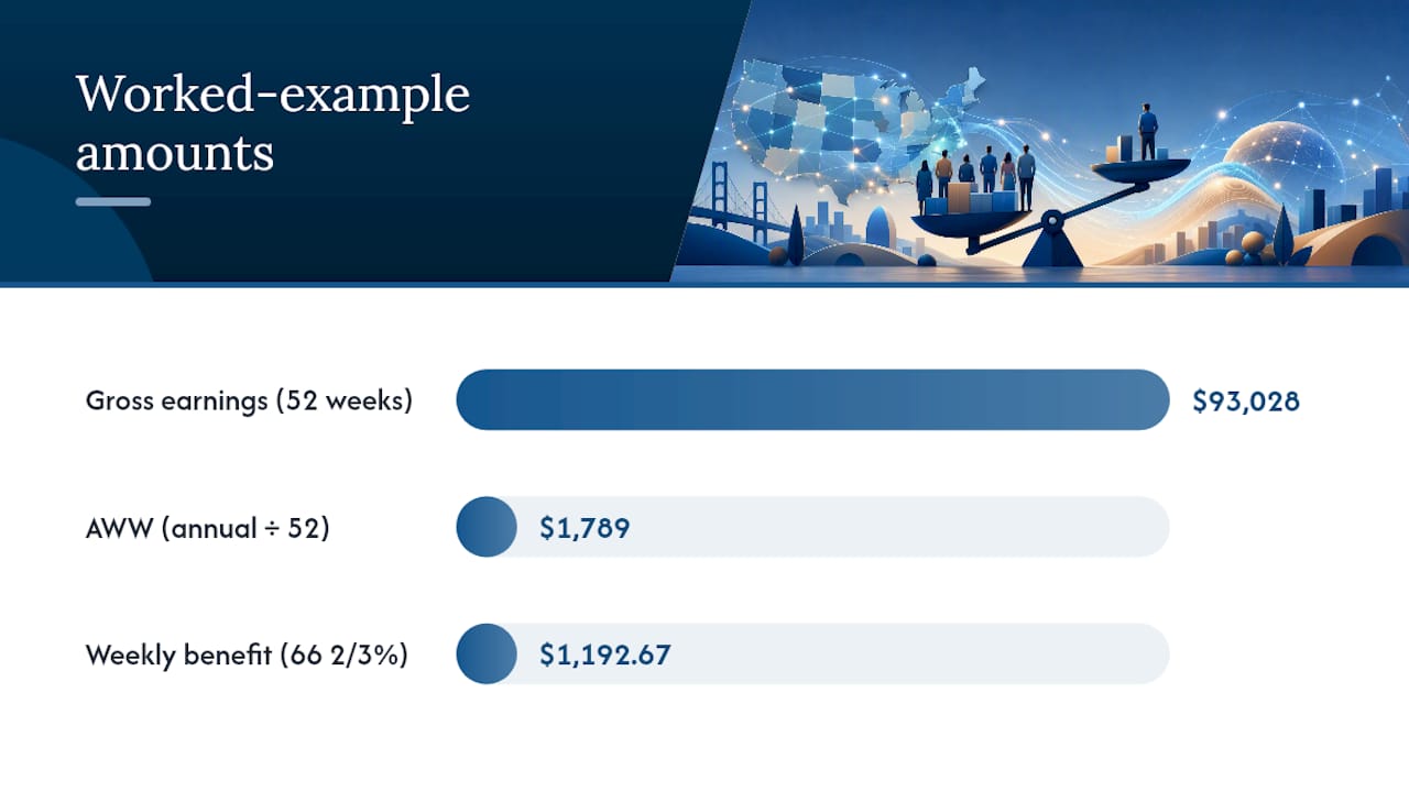 Step-by-Step: How to Calculate Your AWW With a Worked Example — overview diagram