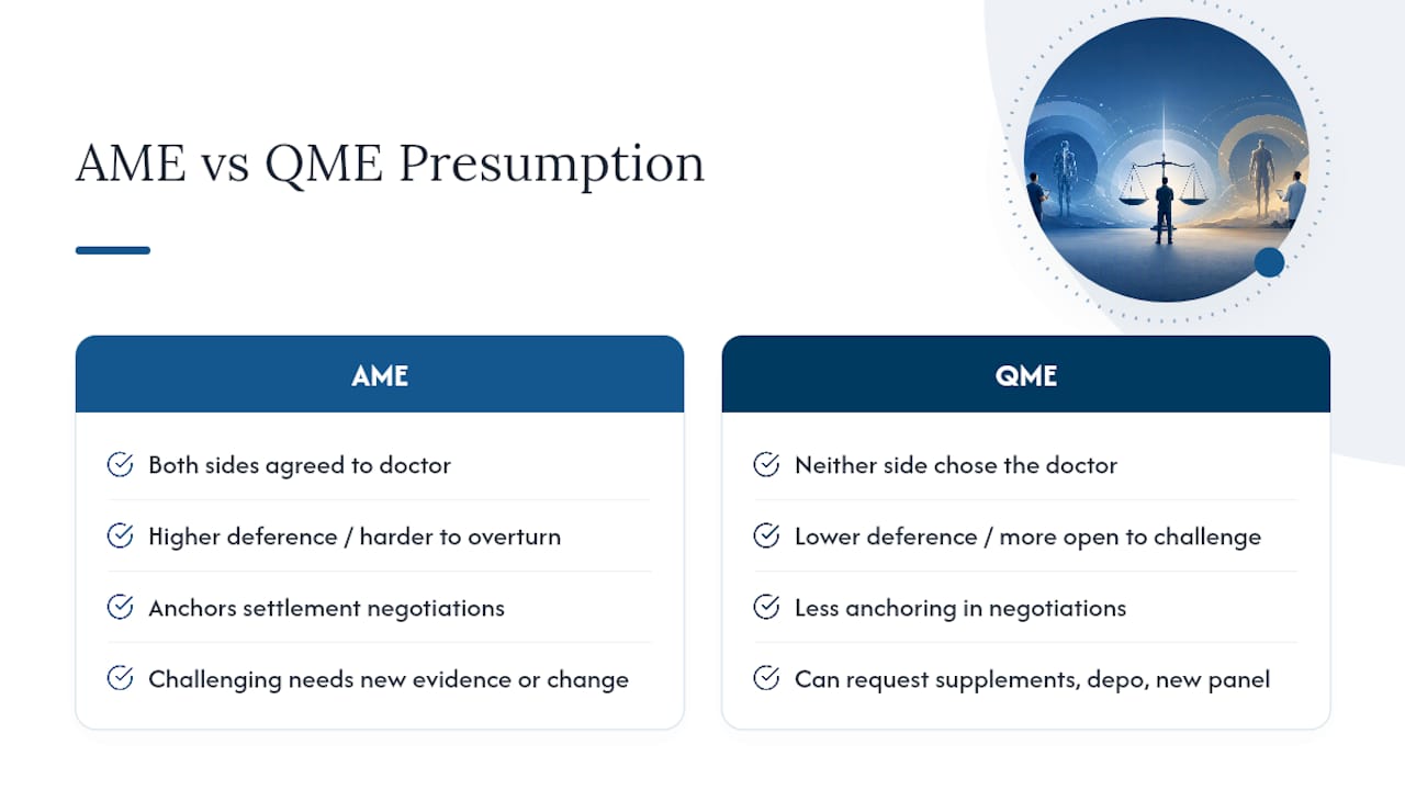 Presumption of Correctness: Why an AME Report Is Harder to Overturn — overview diagram