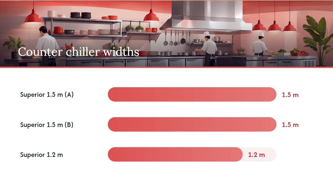 How Superior Kitchen Equipment supports your purchase decision — overview diagram