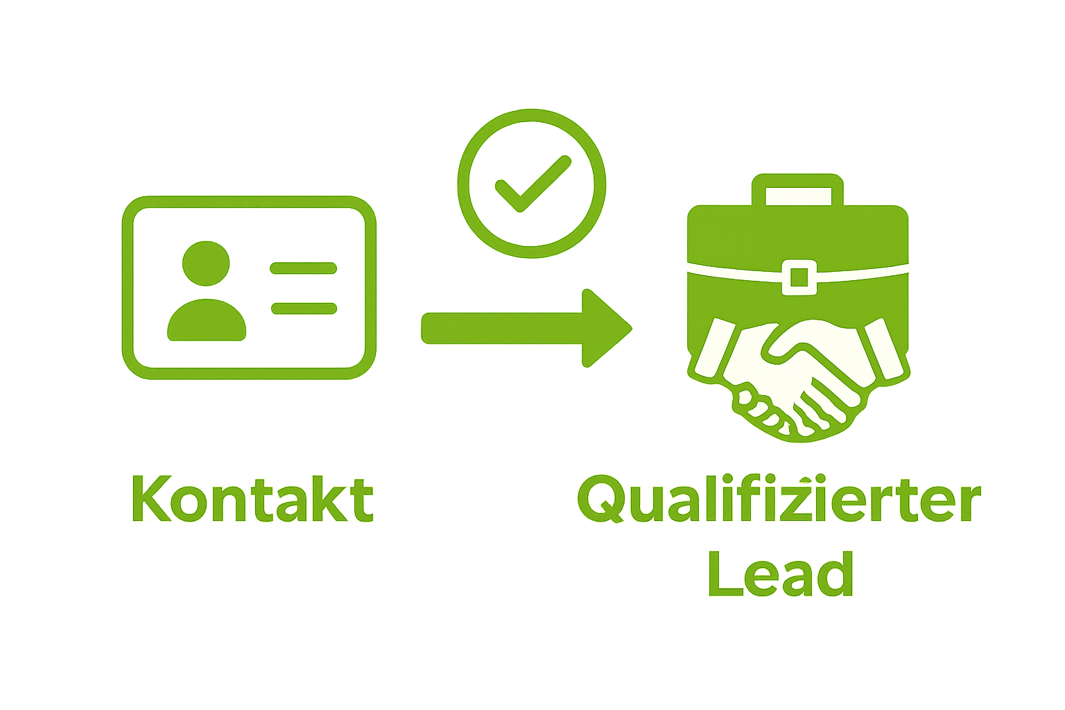 Infografik: Unterschied Kontakt vs. qualifizierter Lead