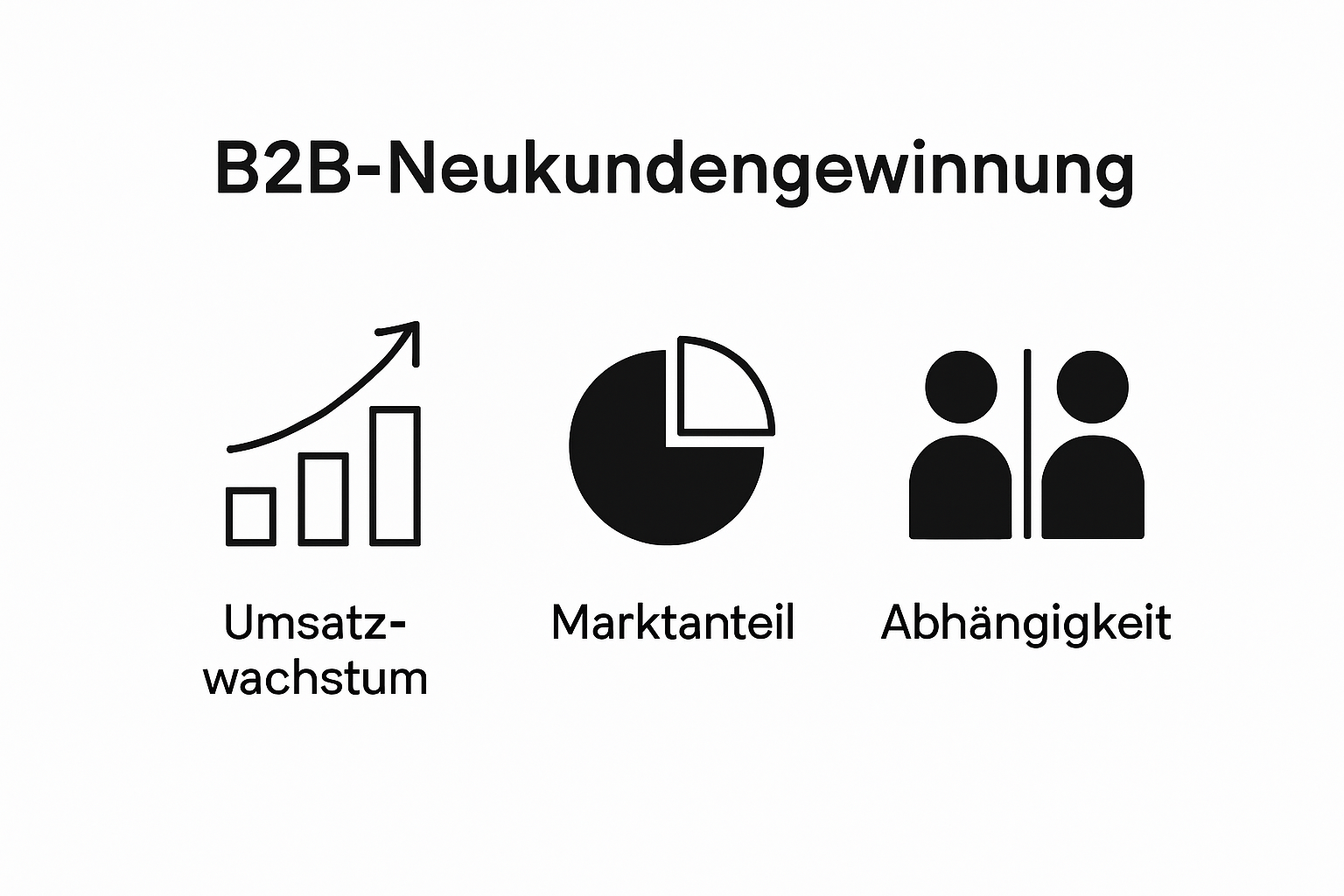 Infographic with three icons for B2B Neukundengewinnung metrics