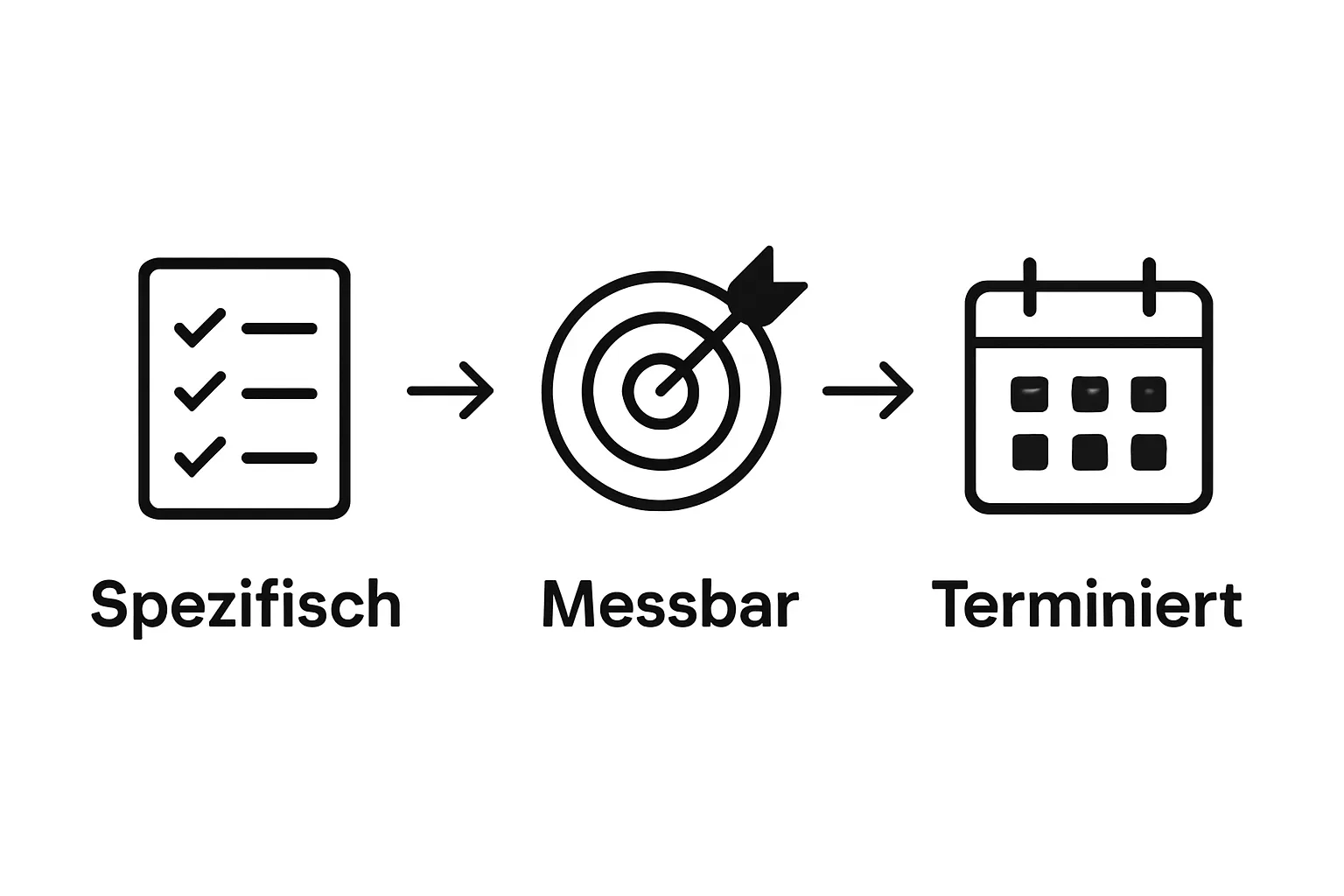 SMART goal setting three-step diagram with checklist, target, and calendar icons