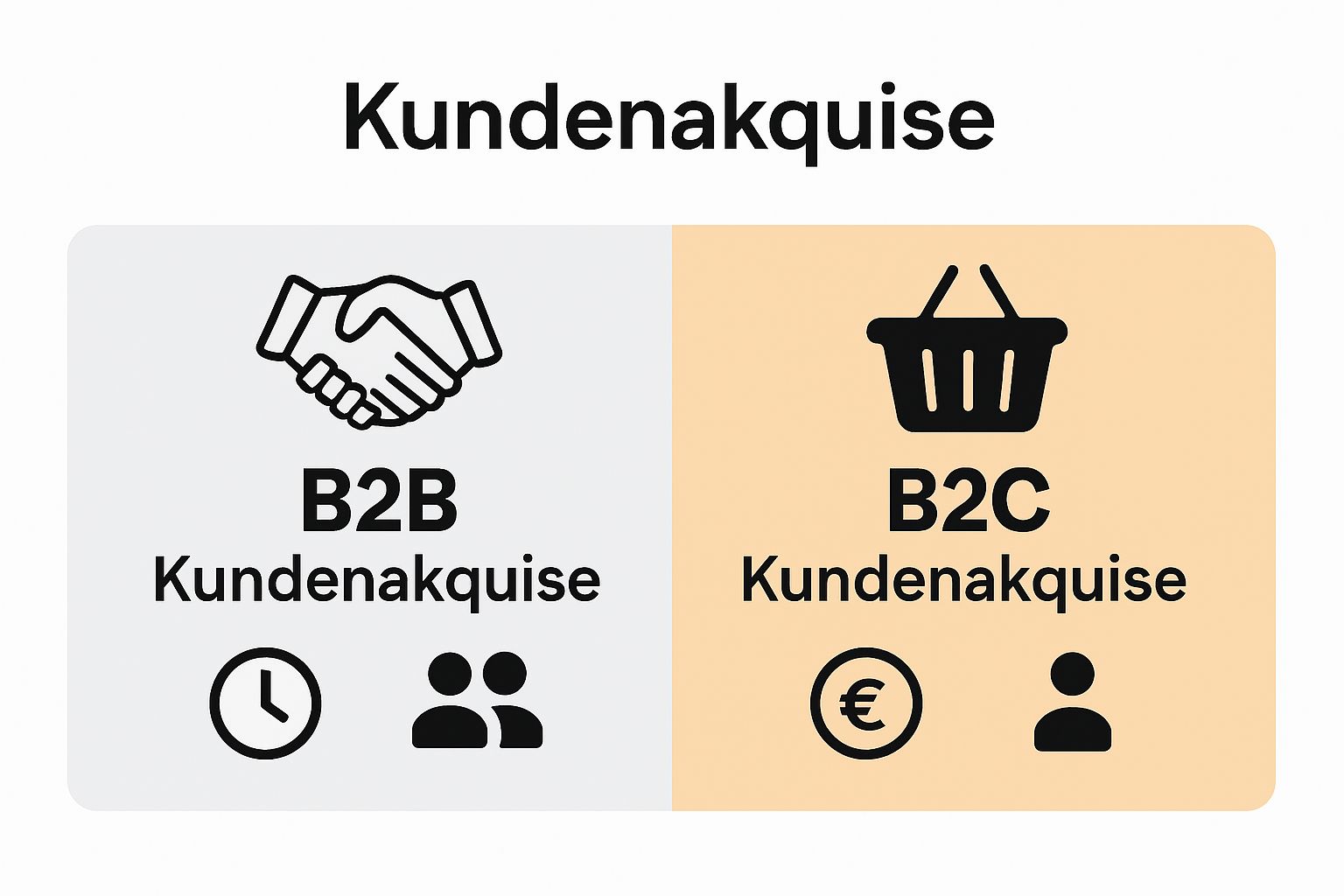 Infographic comparing B2B und B2C Kundenakquise