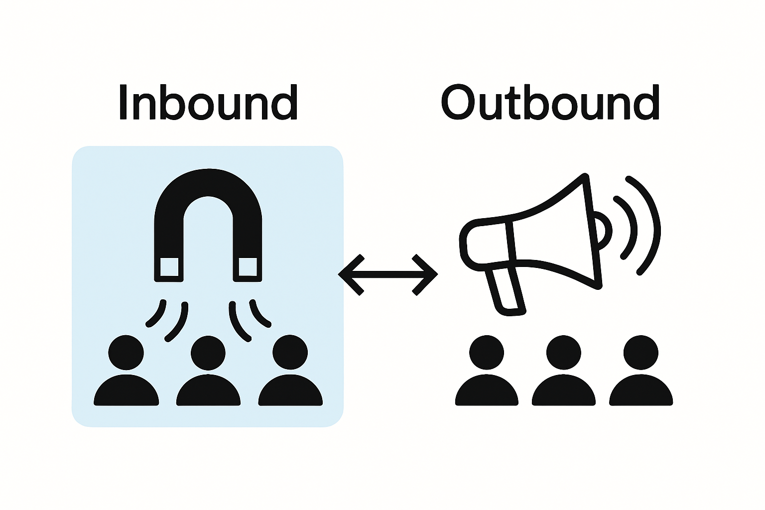 Infographic comparing inbound and outbound leads