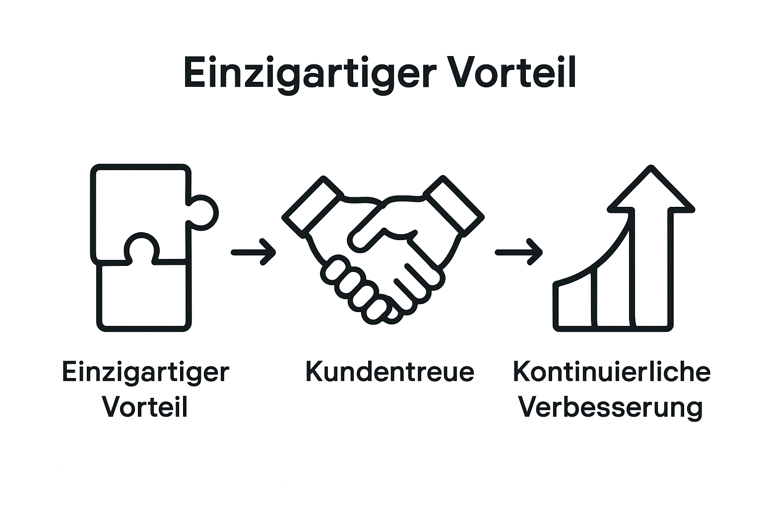 Infografik: Was uns besonders macht – Kundentreue stärken und kontinuierlich besser werden