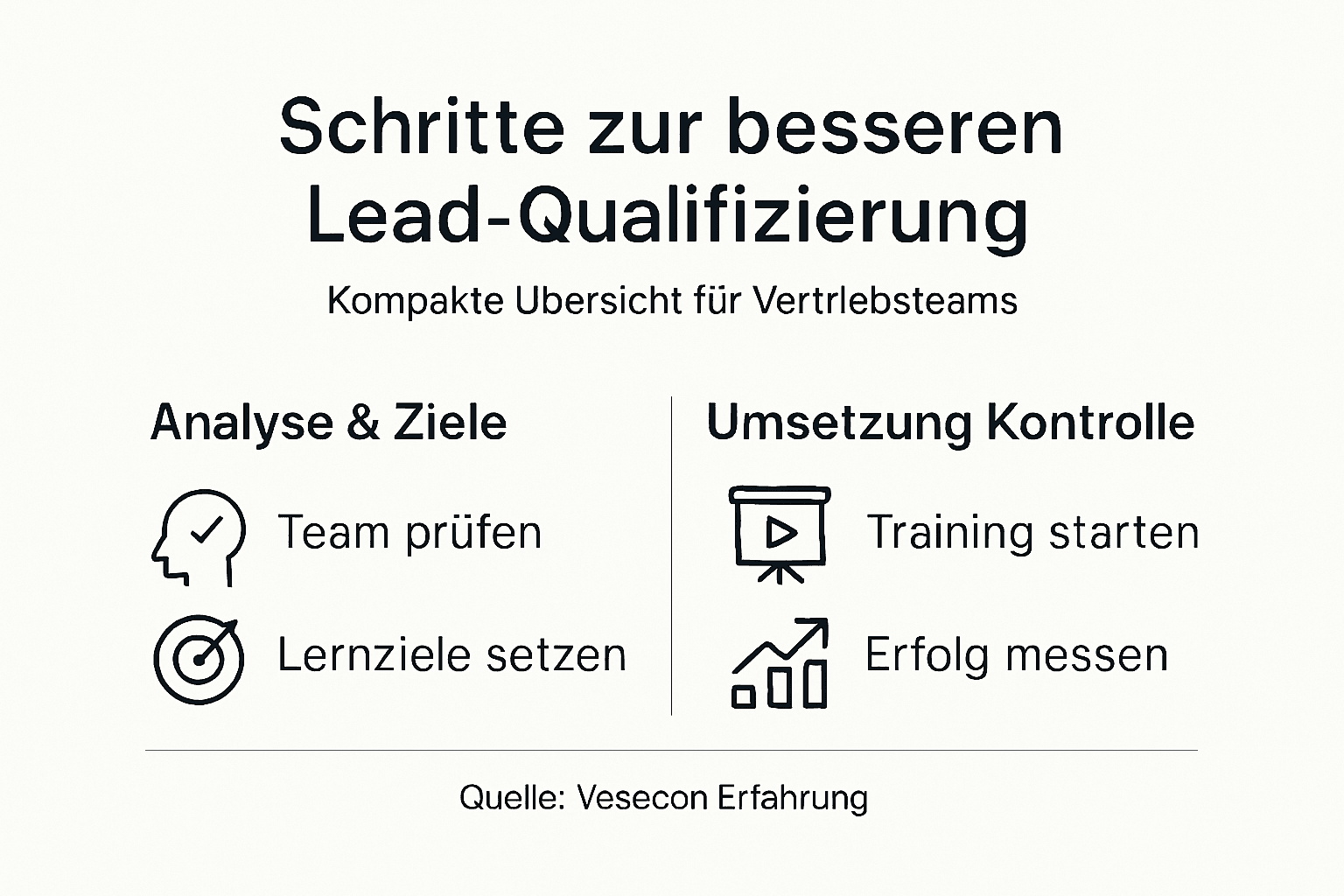 Schritt-für-Schritt-Überblick: So gestalten Sie eine erfolgreiche Vertriebsschulung (Infografik)