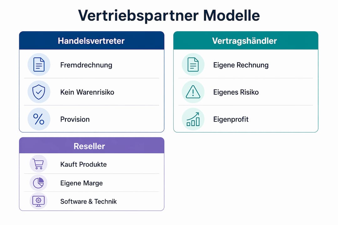 Infografik: Vertriebspartnerschaften im direkten Vergleich