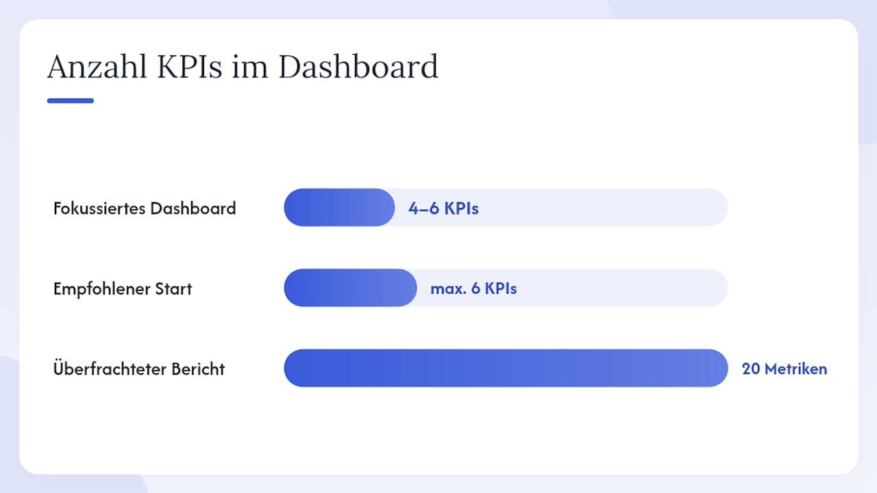 7. Wie Sie die richtigen KPIs auswählen und Ihr erstes Dashboard aufsetzen — overview diagram