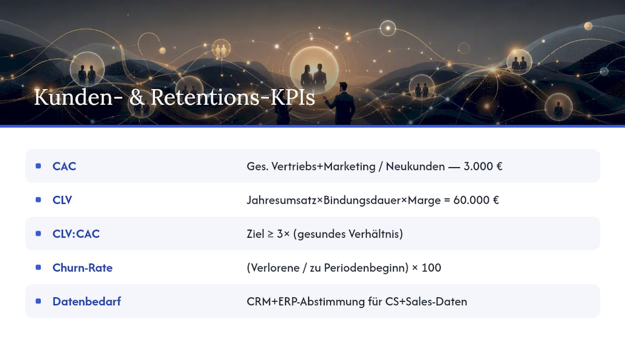 5. Kunden- und Retentions-KPIs: Was ist ein Kunde wirklich wert? — overview diagram