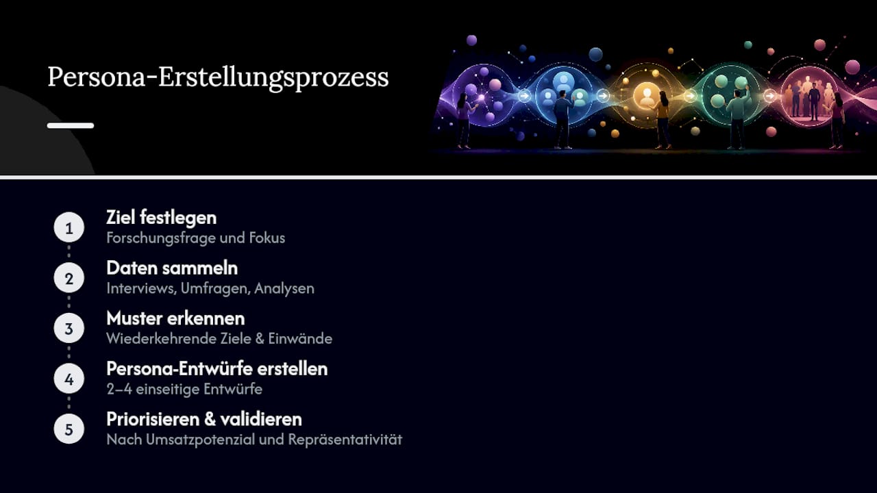 Schritt-für-Schritt-Diagramm zur Erstellung von Personas