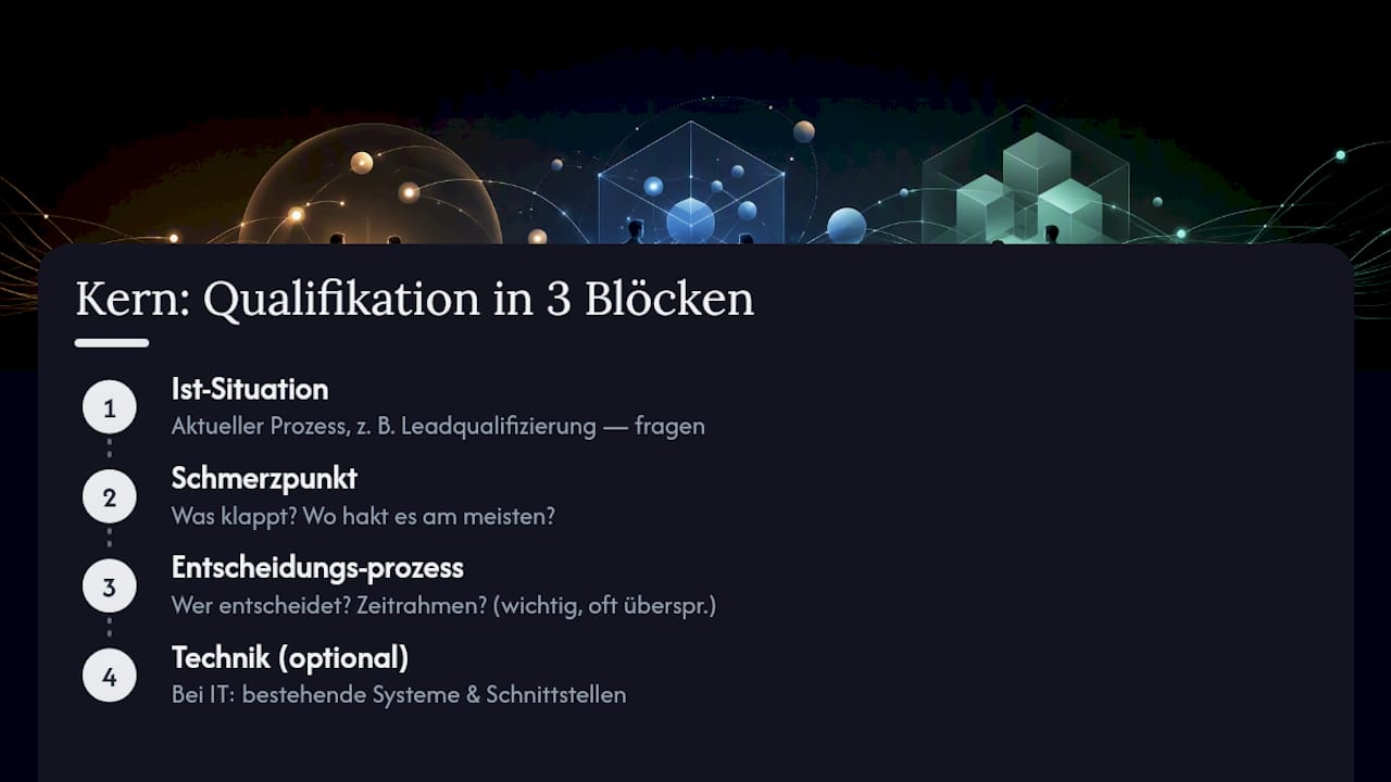 Diagramm der Fragenblöcke im Discovery-Call