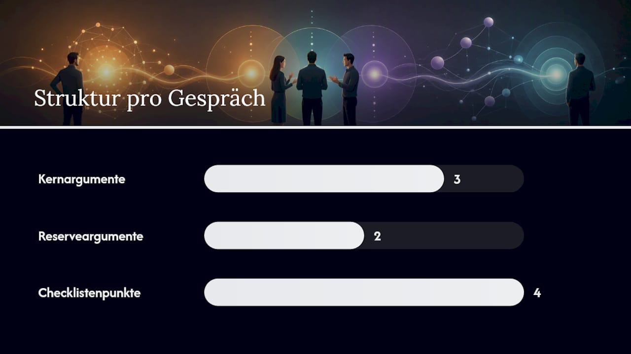 Priorisieren mit der 3-Argumente-Regel: Weniger überzeugt mehr — overview diagram