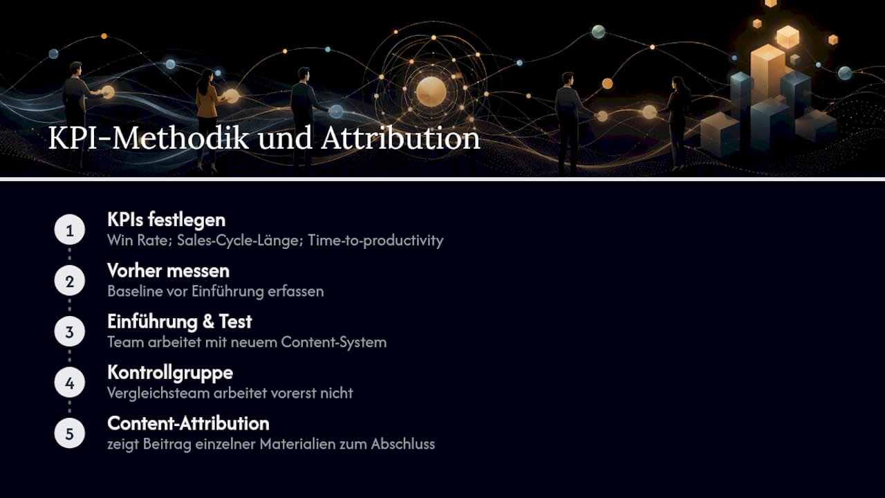 Drei KPIs und Messung vor und nach der Umsetzung