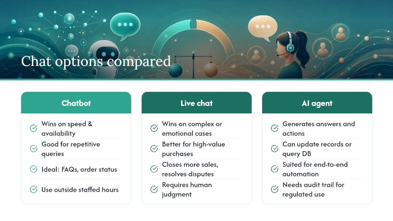 Frequently Asked Questions — overview diagram