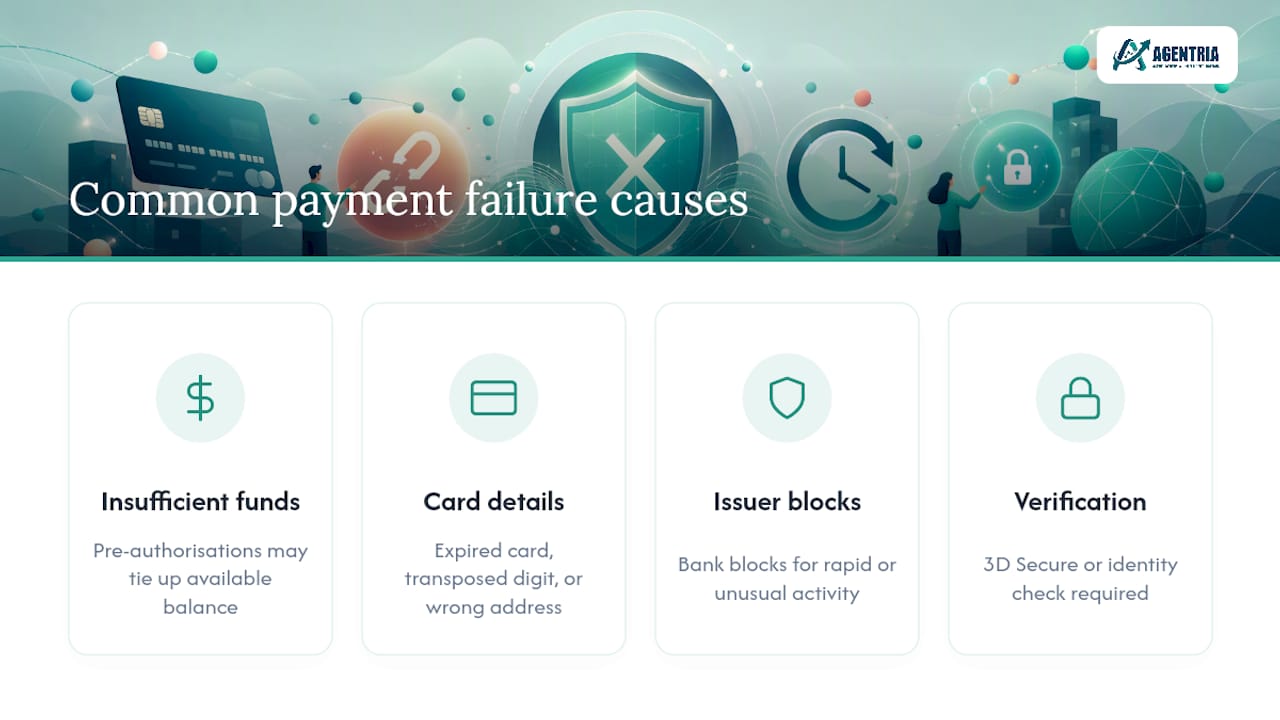Why do payments fail? Common causes explained — overview diagram