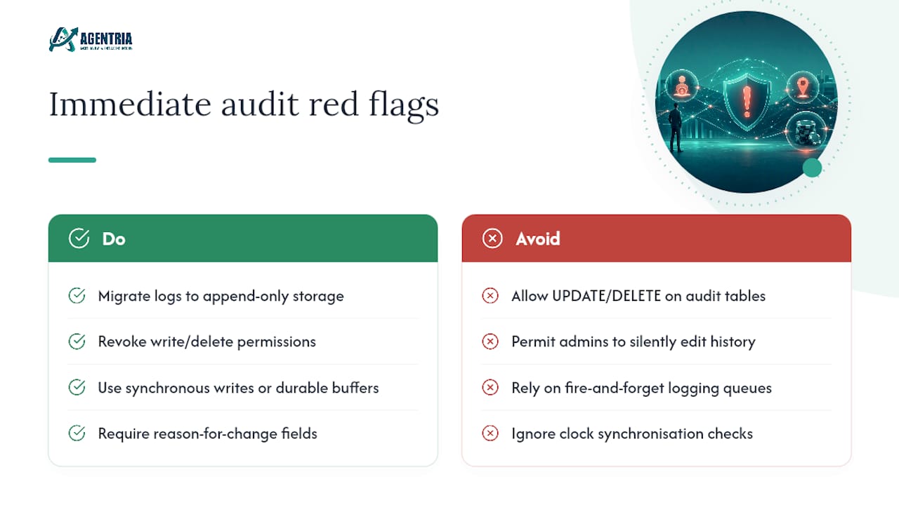 Where audit trails fail: red flags examiners spot immediately — overview diagram