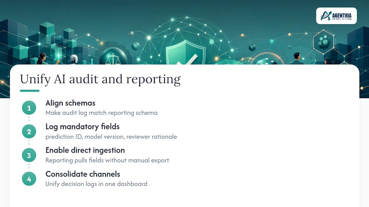 Connecting AI outputs to your regulatory reporting systems — overview diagram