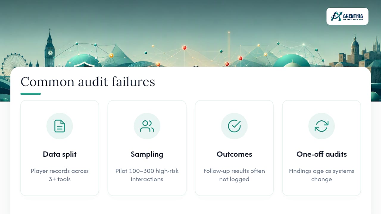 What commonly goes wrong during a player communication audit? — overview diagram