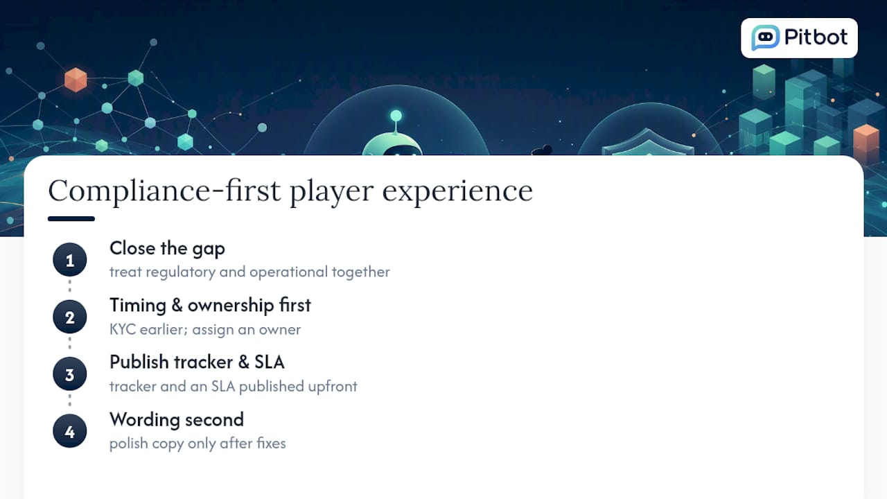 What does compliance-first player experience actually mean in practice? — overview diagram