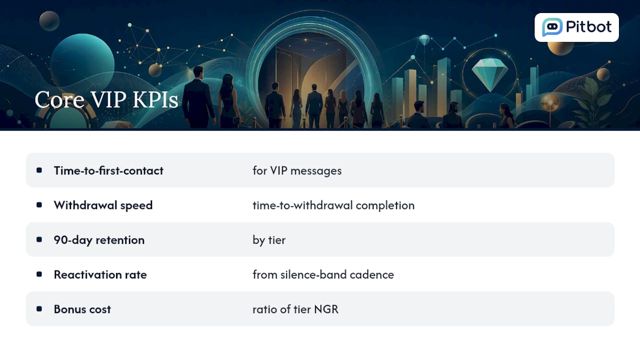 Which KPIs actually measure VIP queue health? — overview diagram