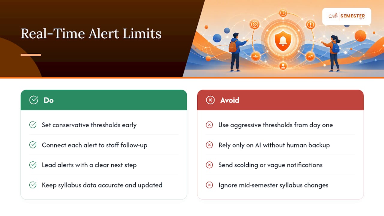 What Limits Real-Time Alerts in Practice? — overview diagram