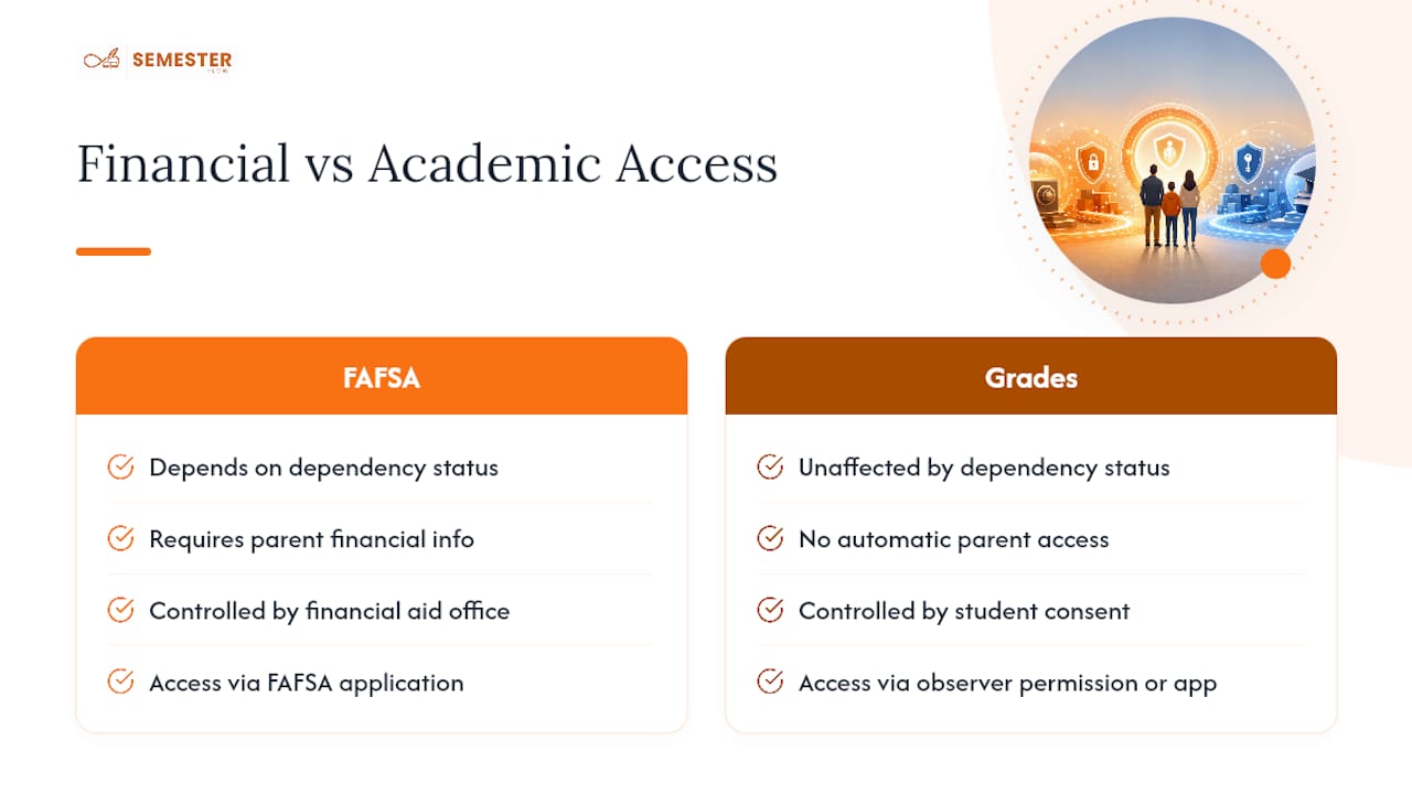 Financial dependency versus academic consent pathways