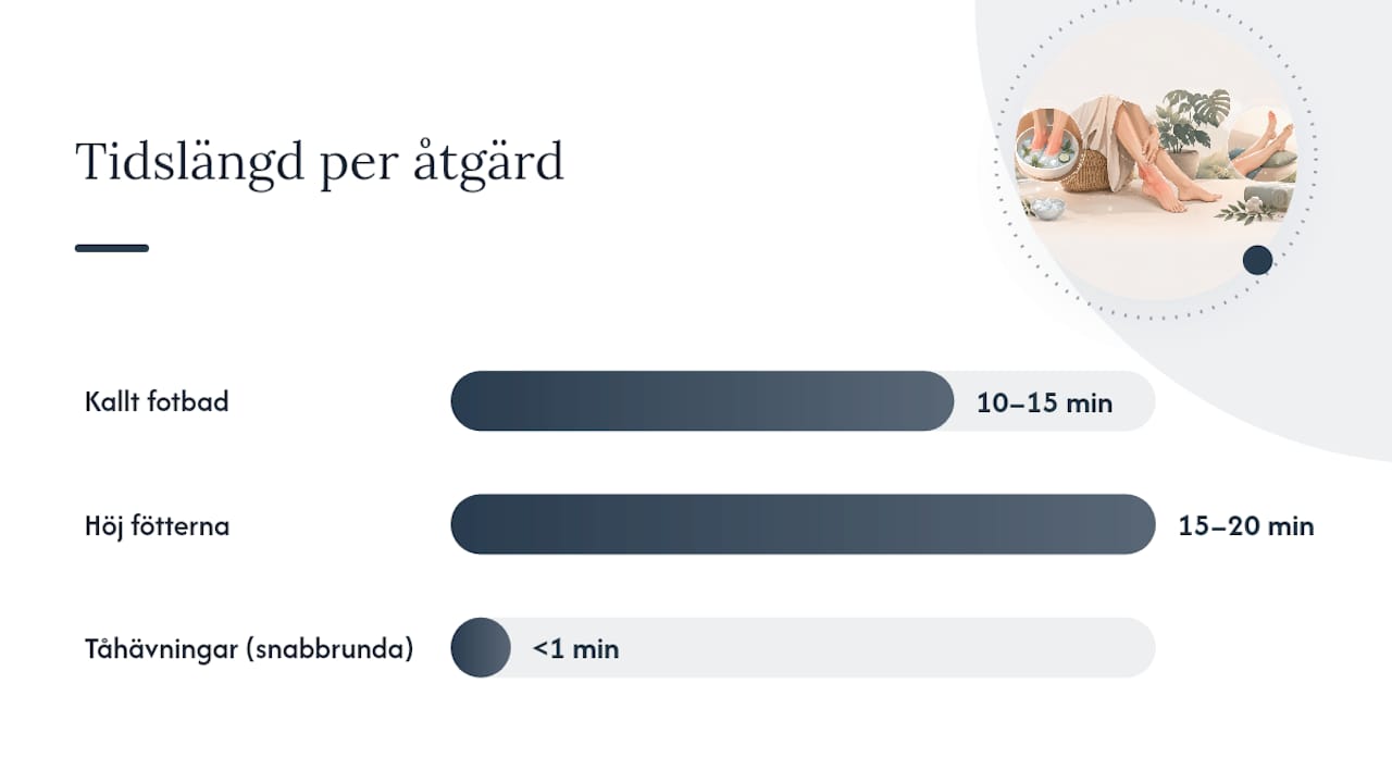 Snabb lindring: vad du kan göra direkt — overview diagram