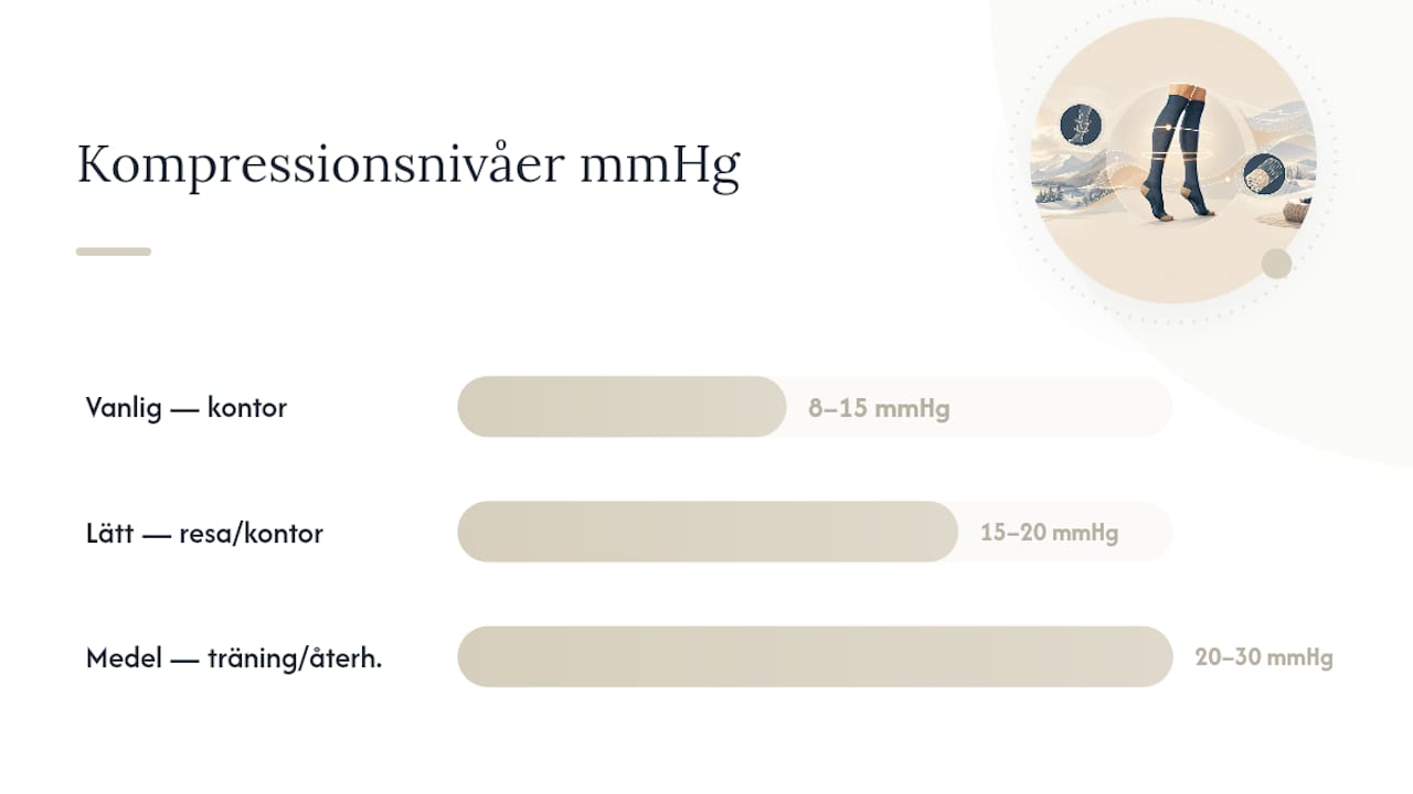 Diagram över kompressionsstrumpors mmHg-nivåer