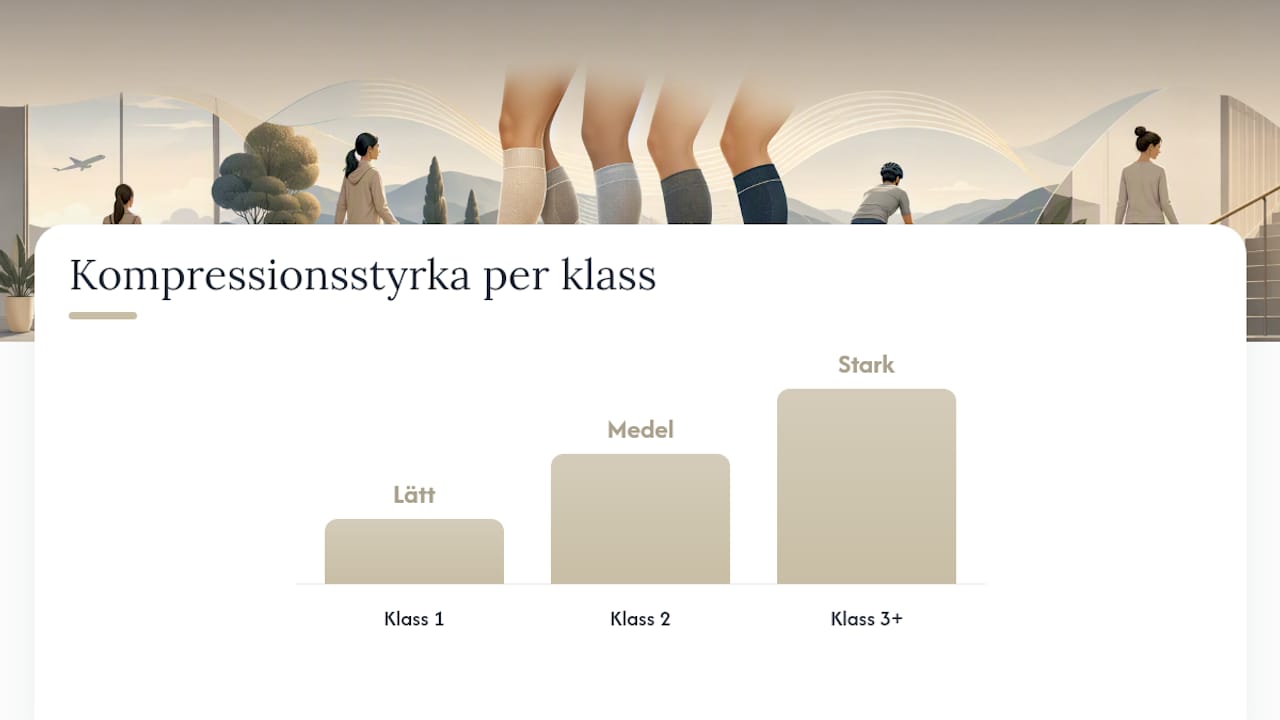 Kompressionsklasser: hur mycket tryck behöver du? — overview diagram