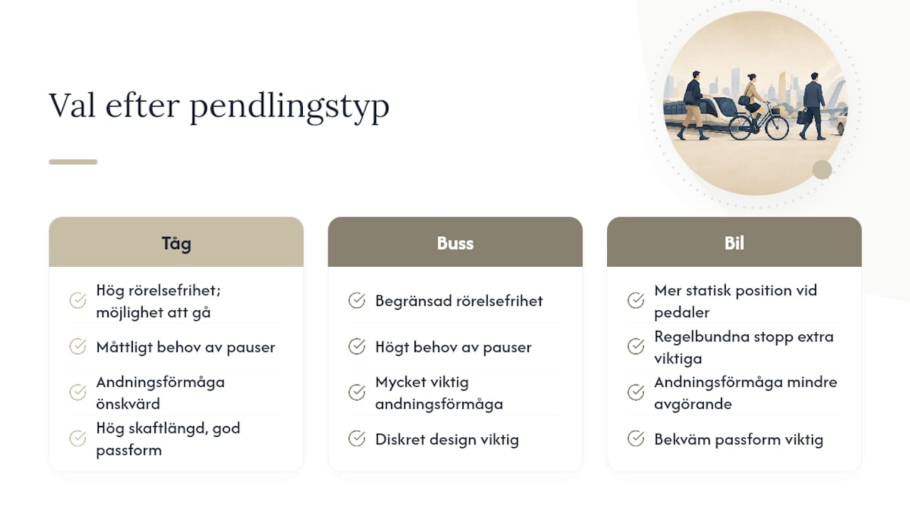 Jämförelse av stödstrumpor för olika transportmedel