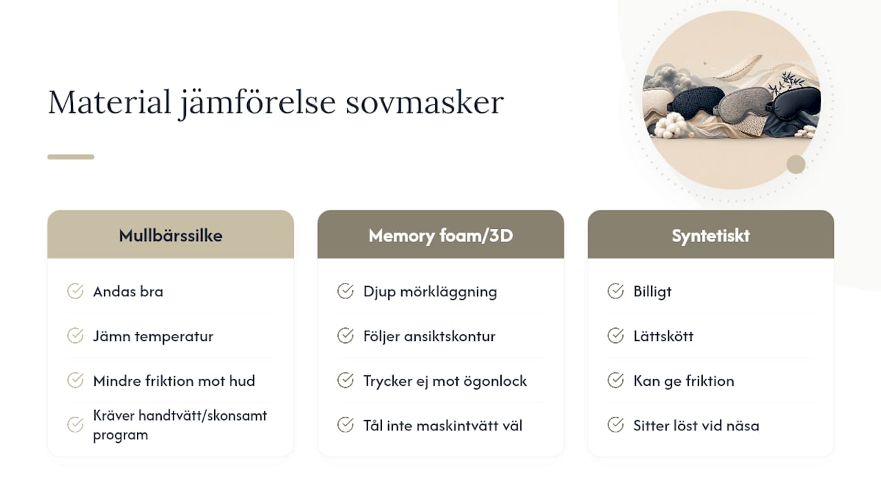 Jämförelse mellan tre olika material för sovmasker