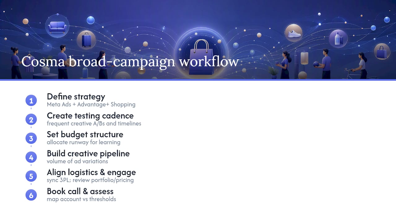 How My Team at Cosma Helps You Scale Broad Campaigns Without the Guesswork — overview diagram