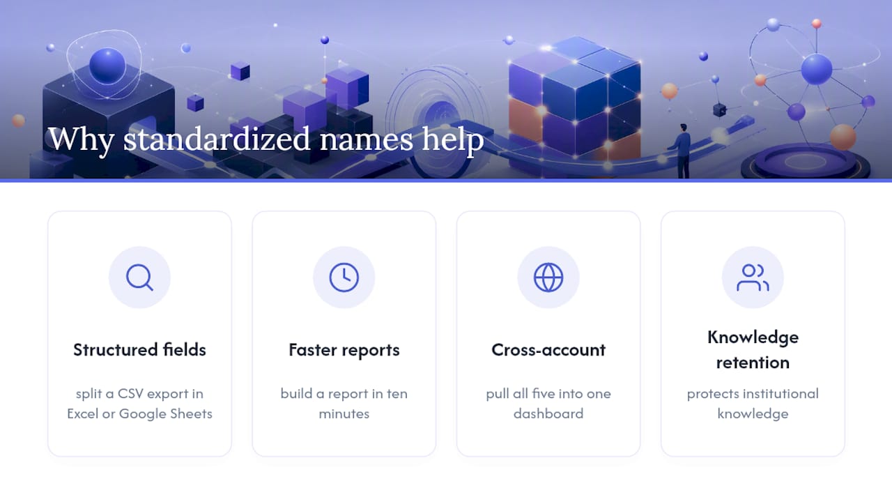 Why Standardized Names Improve Reporting and Analytics — overview diagram
