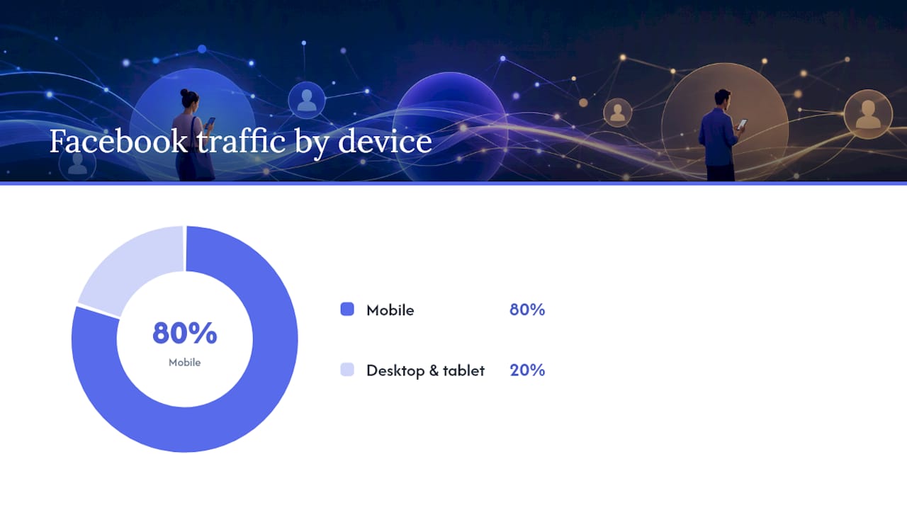 Tracking and Attribution: Pixel, CAPI, and Capturing fbclid — overview diagram