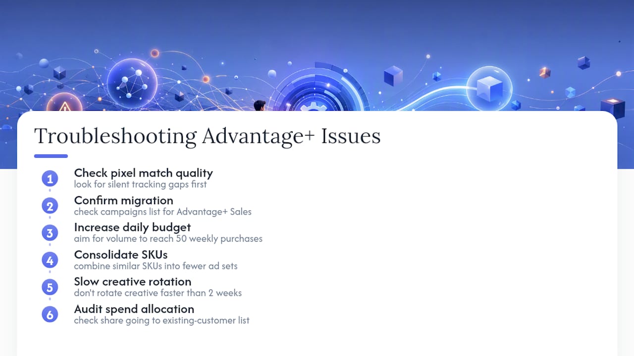 Why Is My Advantage+ Campaign Missing or Underperforming? — overview diagram