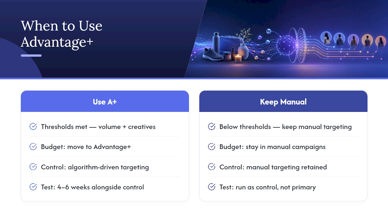 When I Recommend Advantage+ Sales, and When I Don't — overview diagram