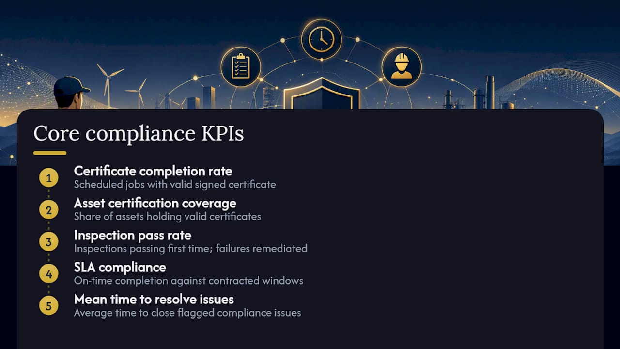 Diagram summarizing core compliance KPIs
