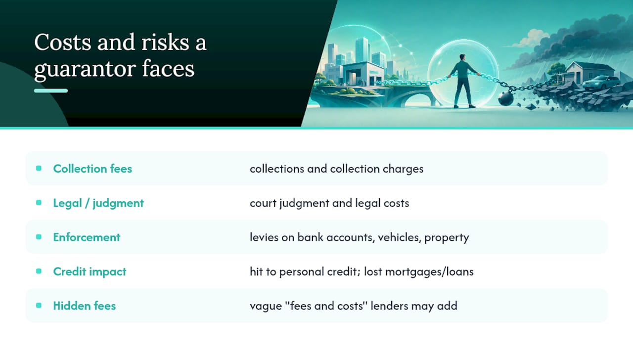 Diagram showing categories of fees covered by personal guarantees