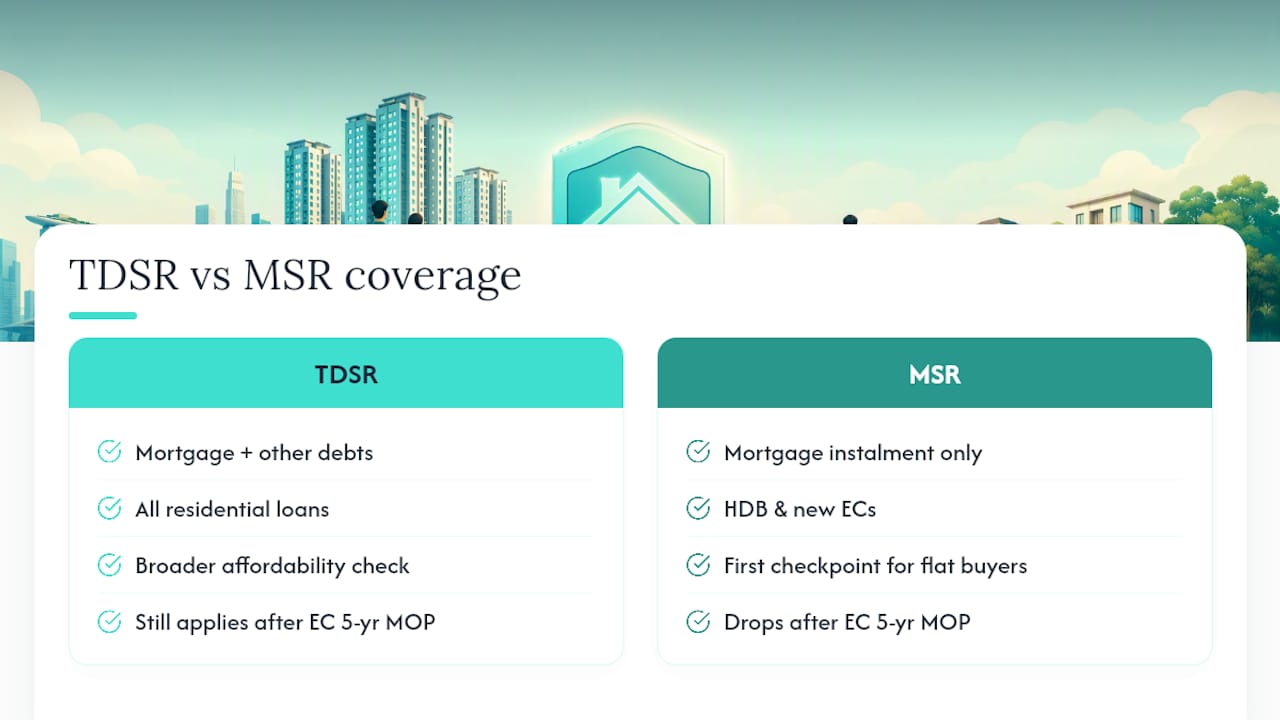 Diagram comparing TDSR and MSR coverage