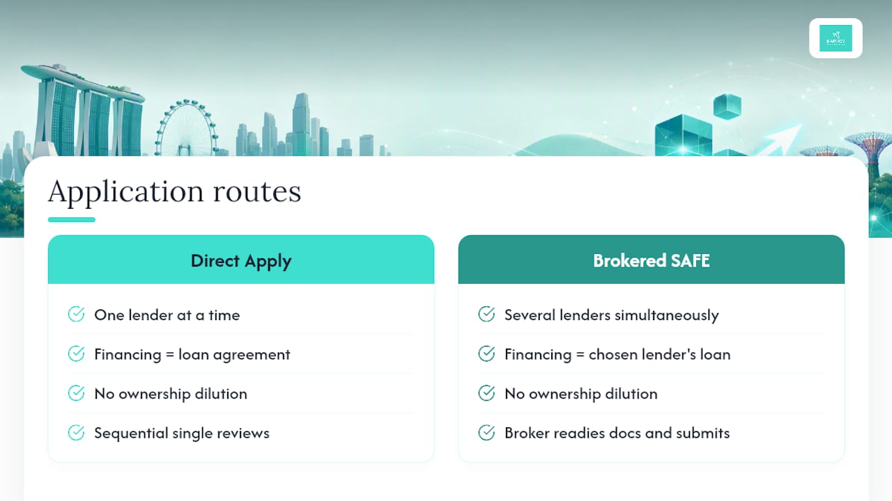 Solo versus brokered financing application paths