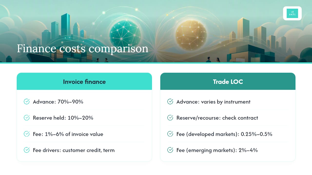 Trade and invoice finance cost comparison