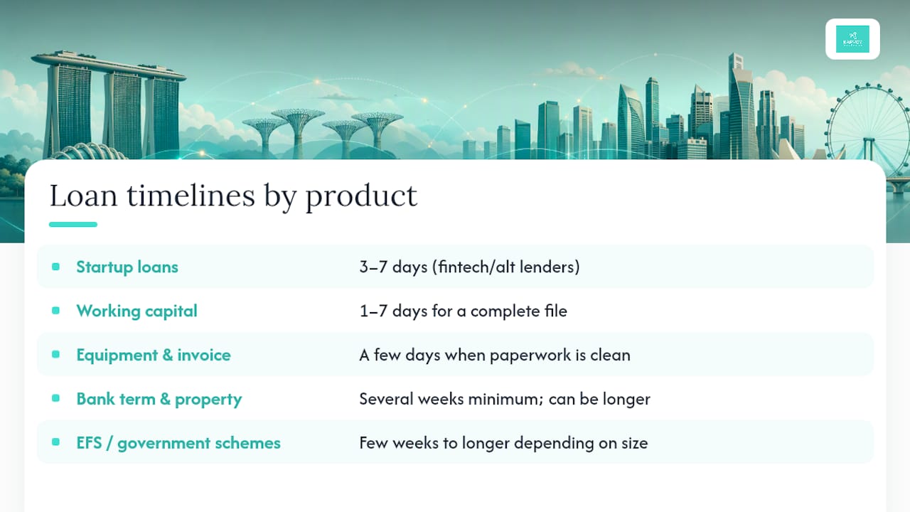 Singapore business loan timelines by product