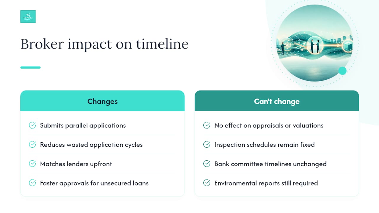 What a Broker Actually Changes About Your Timeline — overview diagram