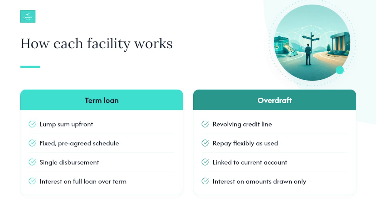 Overdraft and term loan structure comparison