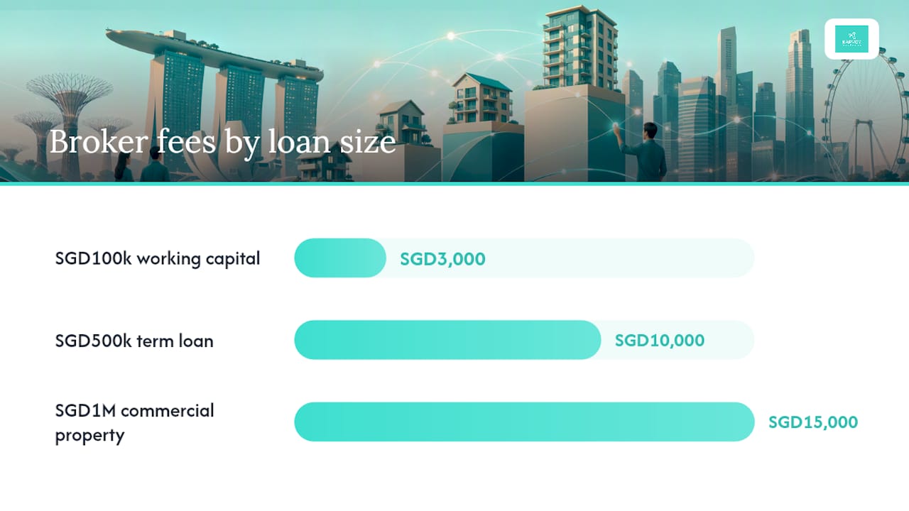 Typical Fee Ranges By Loan Type — overview diagram